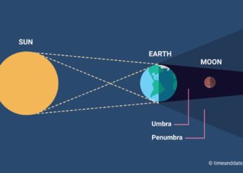 आज रात्री लागणार चंद्राला ग्रहण  