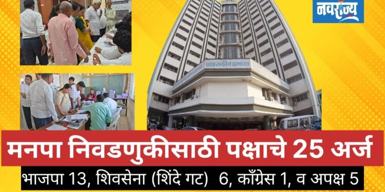 महापालिका निवडणुकीसाठी पक्षाचे 25 अर्ज दाखल