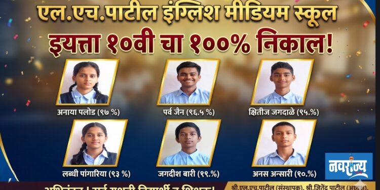 एल. एच. पाटील इंग्लिश मीडियम स्कूलचा इयत्ता १० वीचा १०० टक्के निकाल
