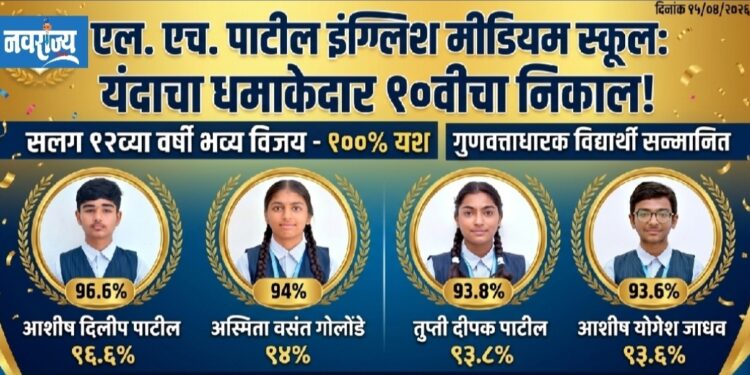 एल. एच. पाटील इंग्लिश मीडियम स्कूलचा इयत्ता १० वीचा १०० टक्के निकाल