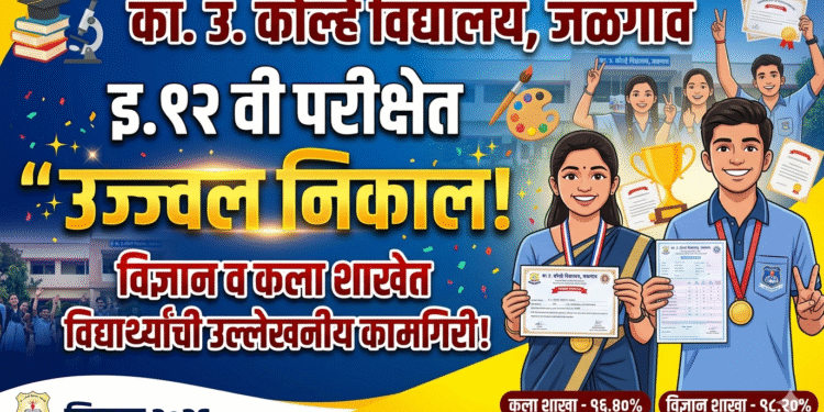 का.उ. कोल्हे विदयालयाचे इ.१२वीच्या परीक्षेत यश “