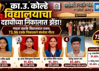 का.उ. कोल्हे विद्यालयाचा दहावीच्या निकालात झेंडा!